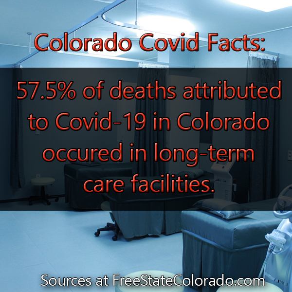 58% of Covid Deaths were at long-term care facilities