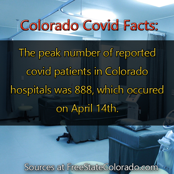 Most hospitalizations was 888