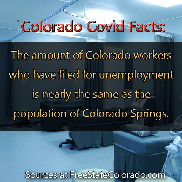 unemployment equals Co Springs population