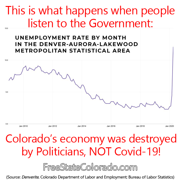 Listening to the Gov't has destroyed Colorado's Economy